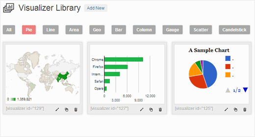 A Great Tutorial on How to Add Charts and Graphs to a WordPress Site ...